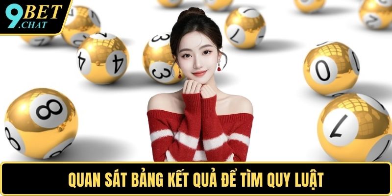 Quan sát bảng kết quả để tìm quy luật